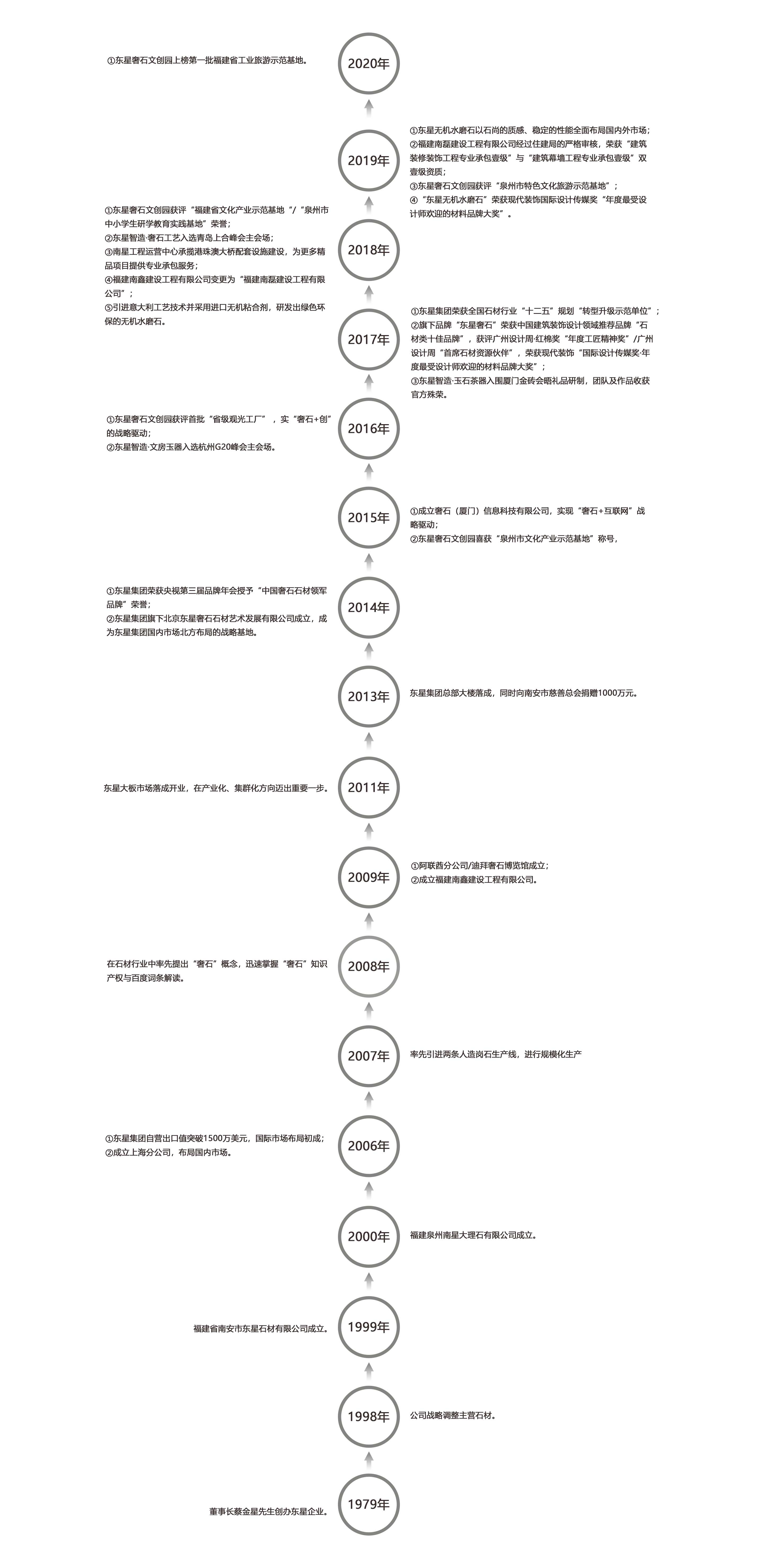 发展历程（中文）1.jpg